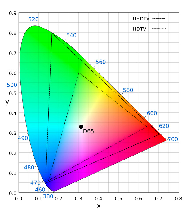HDR digital cinema4