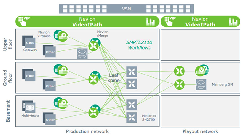 Nevion videoIPath workflows2