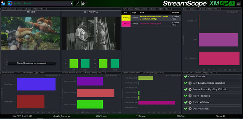 TriveniDigital StreamScopeXM Monitor