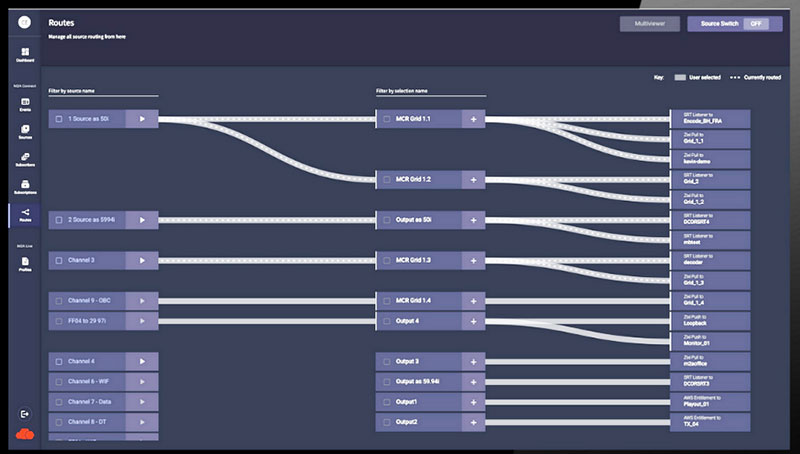 AWS m2a media connect