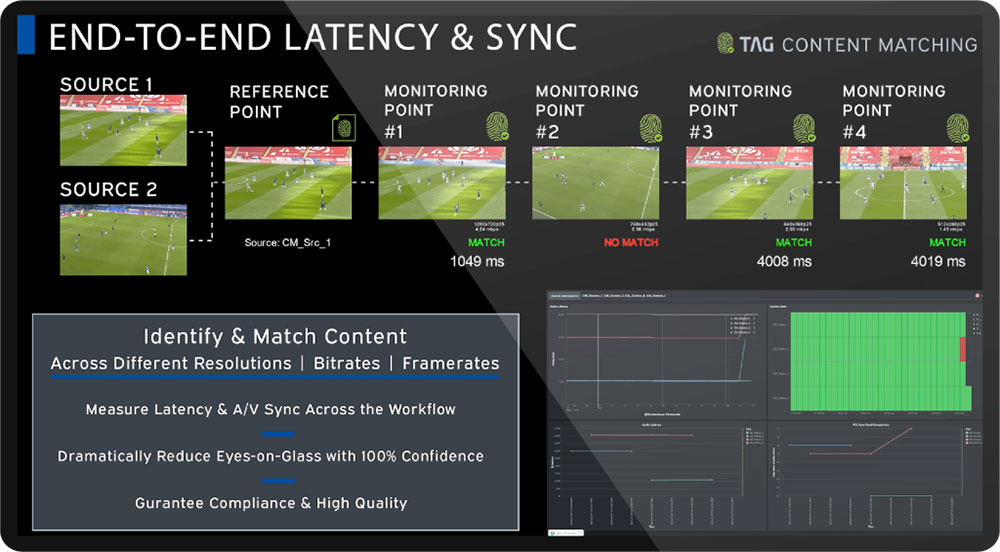 TAG content matching new