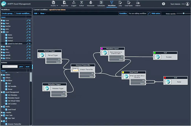 GV framelight x workflow engine