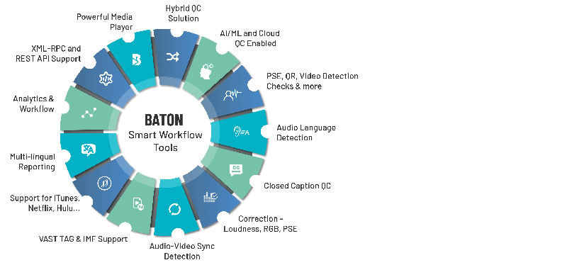 InterraSystems BATON 2400x1800