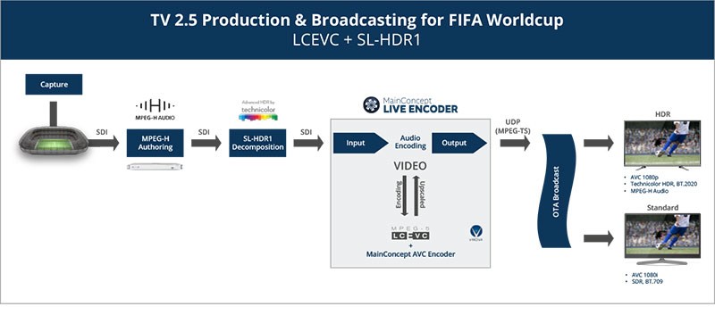 Globo FIFA22 MainConcept