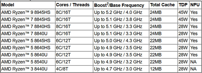 AMD ryzen specs