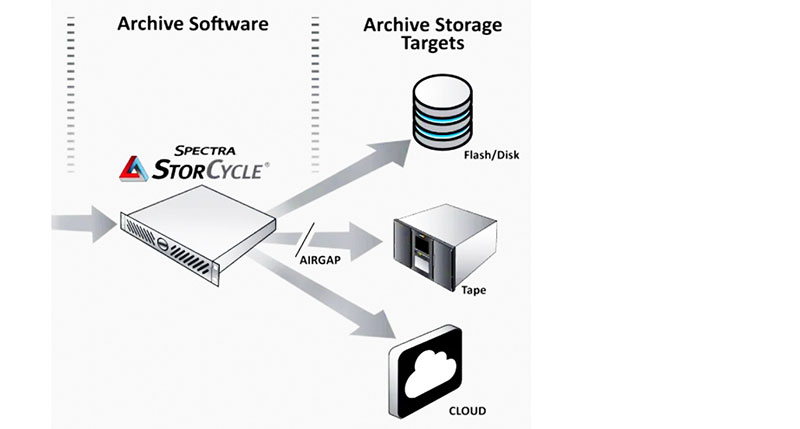 Spectra digital archive2