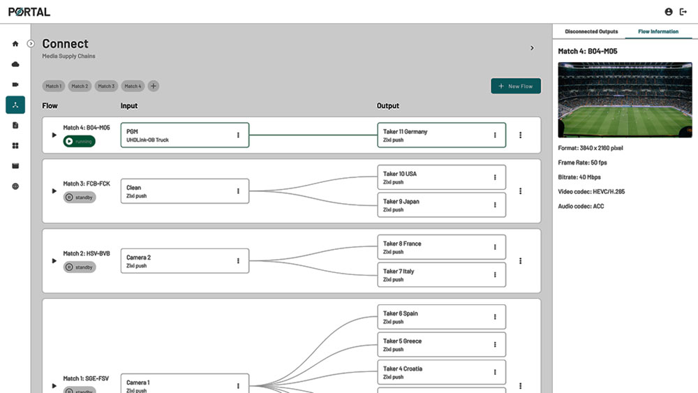 LOGIC Media AWS connect