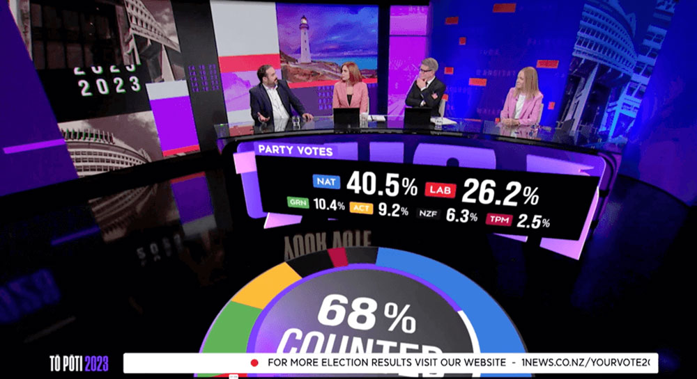 Vizrt TVNZ election 3D AR2