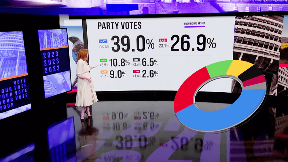 Vizrt TVNZ election 3D AR6