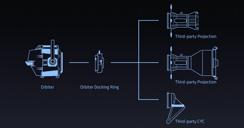 Arri orbiter docking ring diagram