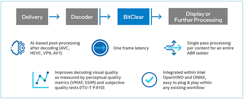 iSIZE BitClear pipeline