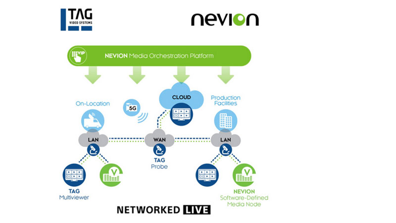 Nevion tag diagram