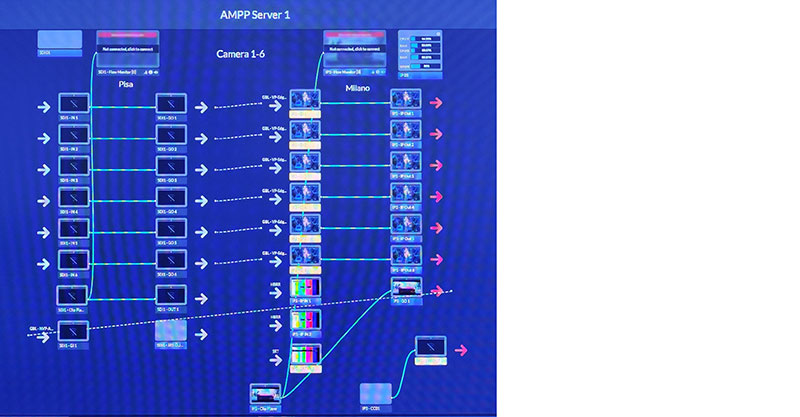 GV nvp ampp screen