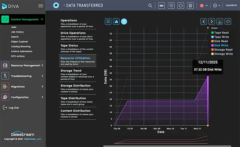 Telestream diva analytics data tranferred graph