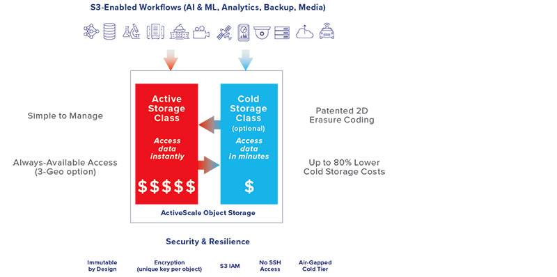 Telestream quantum as diagram