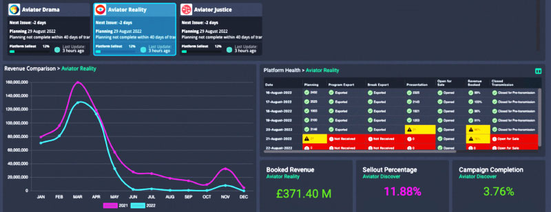 ImagineAviator Monetize