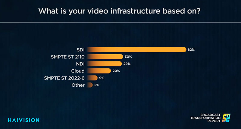Haivision broadcast report 2026 press infrastructure