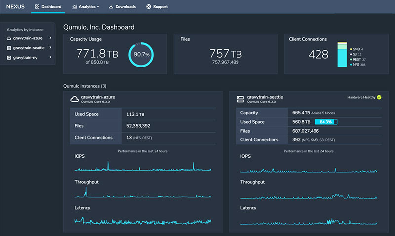 Qunulo Nexus dashboard