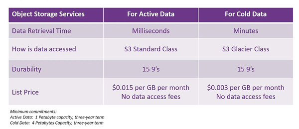 Quantum ActiveScale Cold Storage2