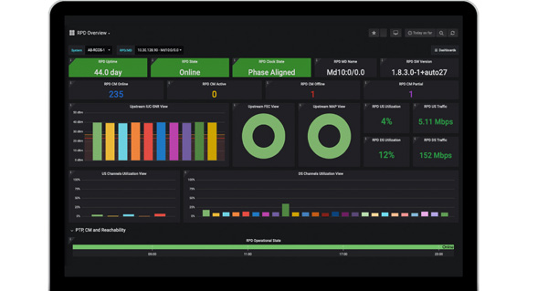 Harmonic Central Ecosystem Analytics