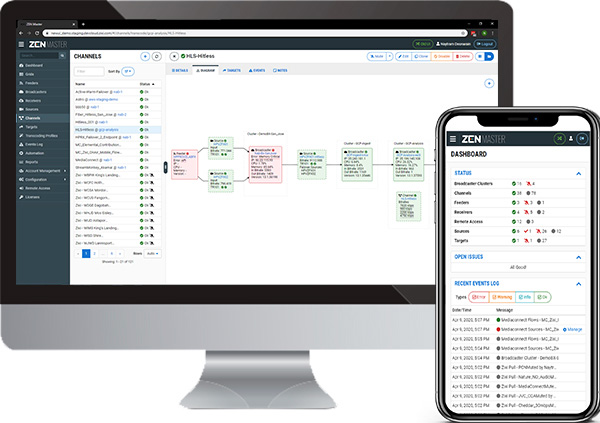 Zixi Live channel diagram2