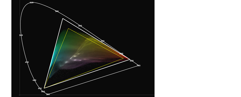 Marquise CIEdiagram2a