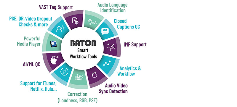 Interra BATON SmartWorkflowTools