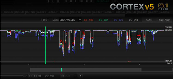 MTI cortexv52