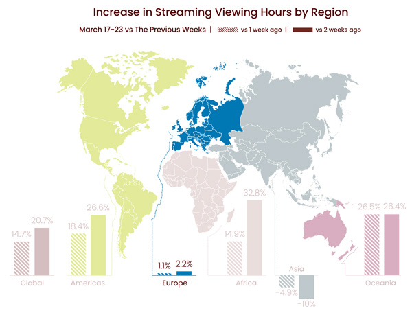 Conviva Streaming Coronavirus EUROPE