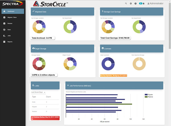 Spectra storcycle dashboard