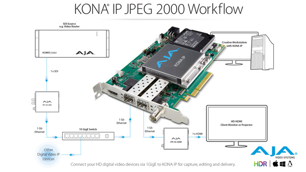 AJA KONA IP Workflow