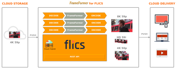 InSync FLICS FrameFormer
