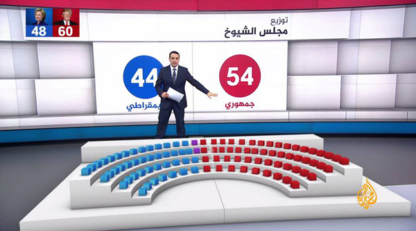 Vizrt Aljazeera Senate