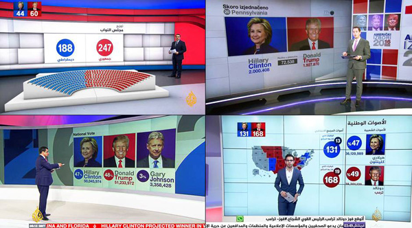 Vizrt channels US Elections