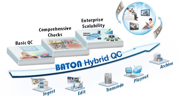 Interra baton workflow