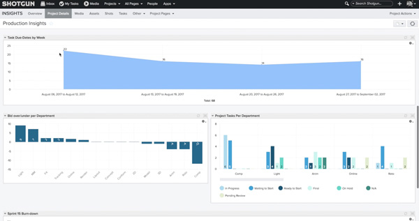 Shotgun Analytics Compile Bids