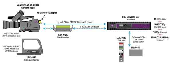 GV LDX 86N Configuration
