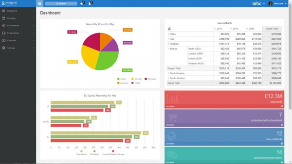 Imagine xg schedule dashboard