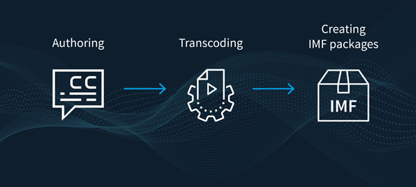 Telestream IMF file production