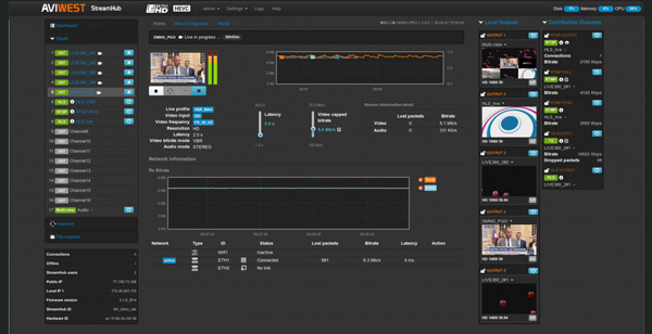 AVIWEST streamHub2