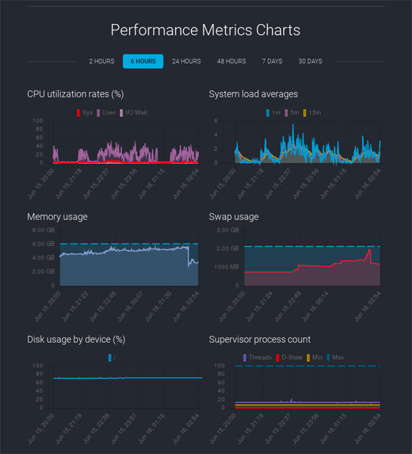 Pipelinefx qube metrics 04