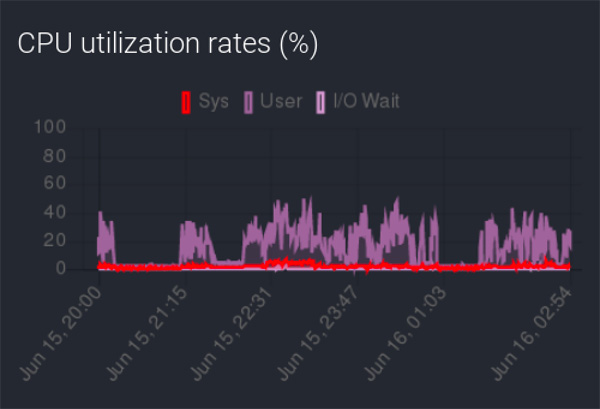 Pipelinefx qube metrics all