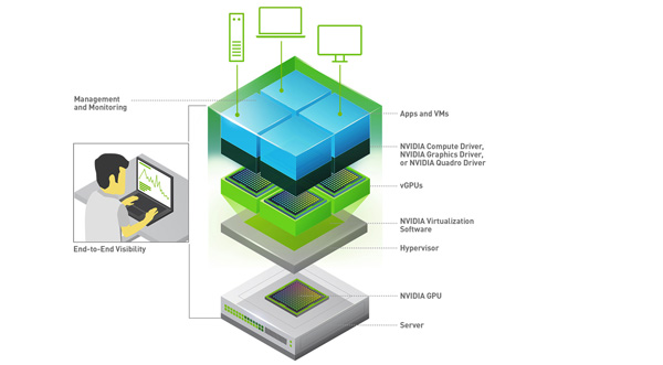 NVIDIA vgpu 11 software stack