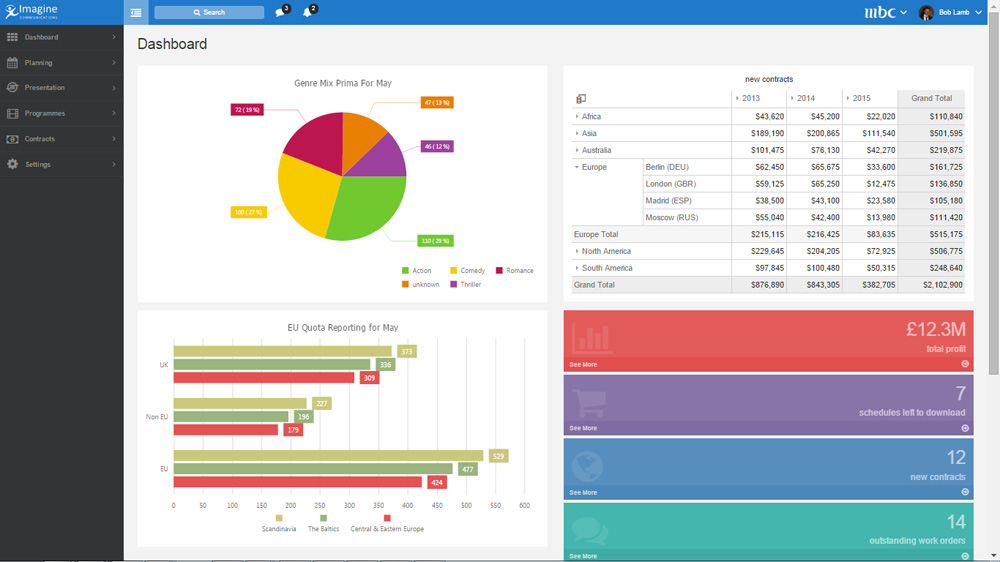 Imagine Comms xG Schedule Dashboard
