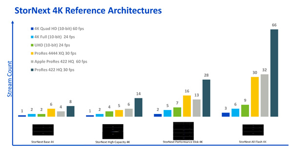 Quantum 4K Ref Archs1
