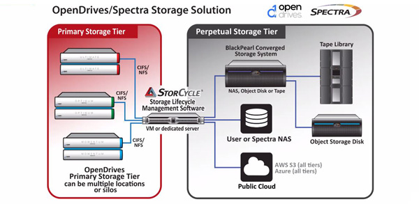 Spectra opendrives