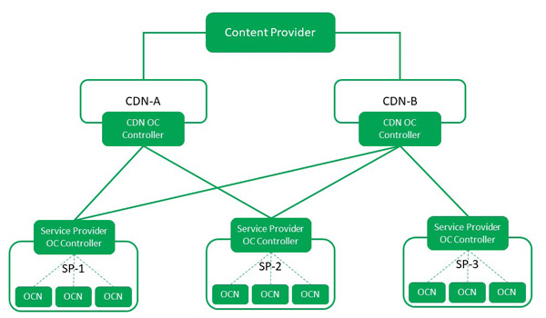 Broadpeak ATEME open caching2