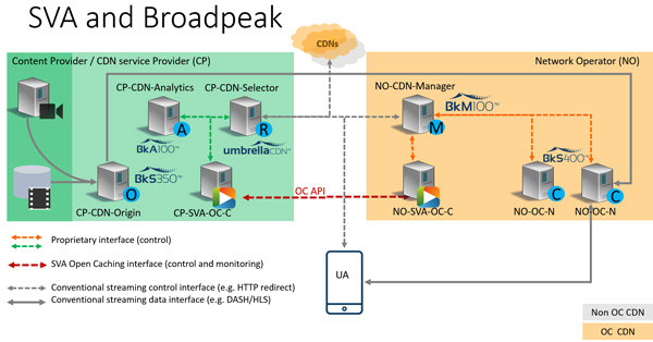 Broadpeak SVA Open Caching API