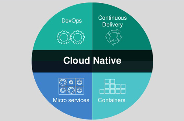 Imagine cloud native journey