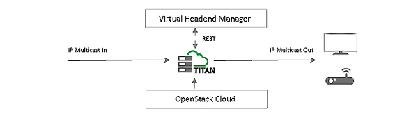 ATEME titan live